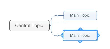 MindManager  15功能菜单