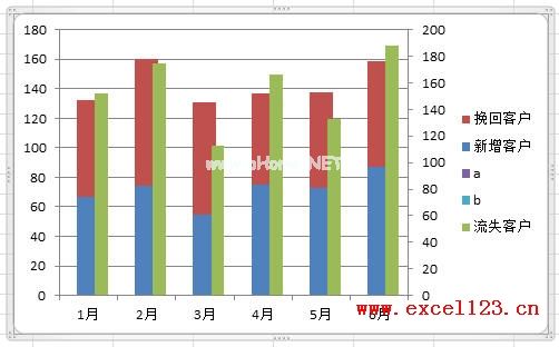  如果不允许添加辅助列