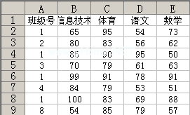 在Excel中以班级号为参照求所有同学各科成绩的总和 三联