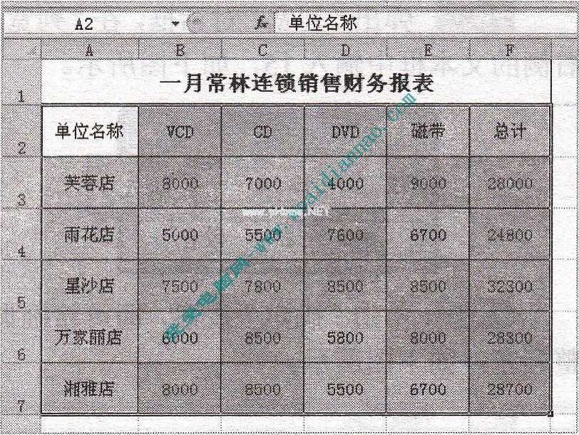 如何套用现有的表格格式