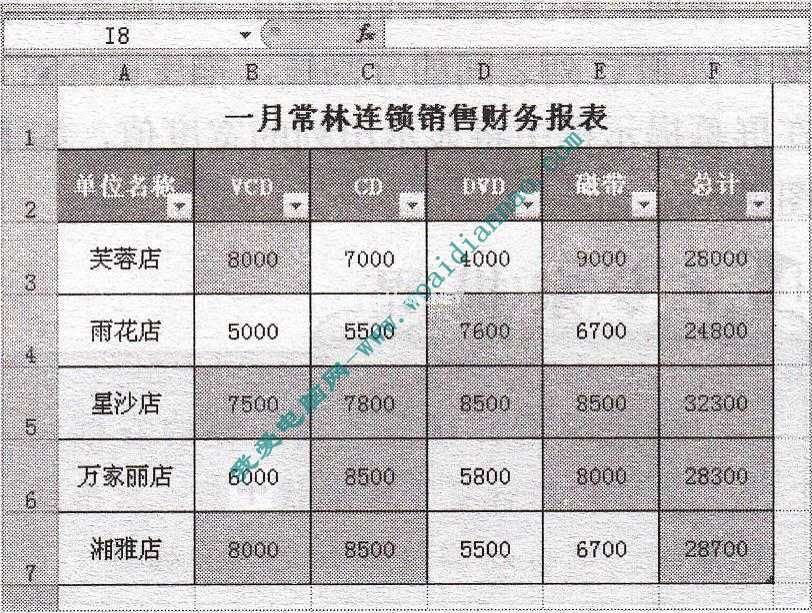 如何套用现有的表格格式