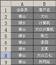 Excel数据透视表之业务员与客户的对应关系 三联