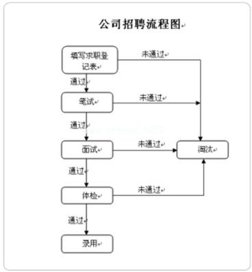 如何在Word绘制图形中插入文字   三联