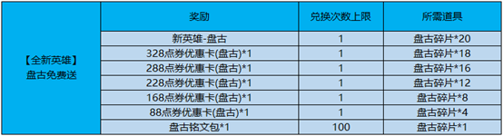 王者荣耀新英雄盘古免费领取方法-2