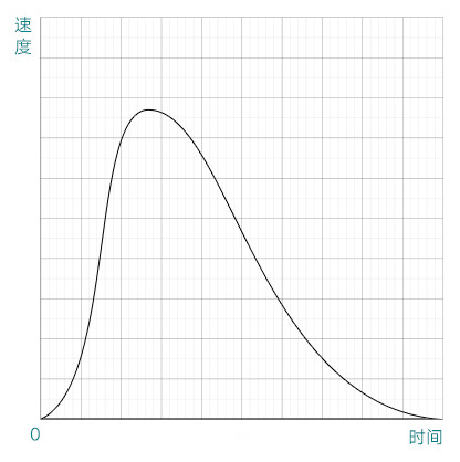 在绘图软件里通过调节起点和终点的节点就可以得到这条曲线