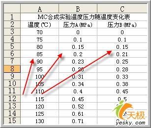 用Excel做数据分析之相关系数与协方差   三联