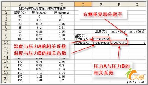 用Excel做数据分析之相关系数与协方差