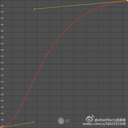 在绘图软件里通过调节起点和终点的节点就可以得到这条曲线