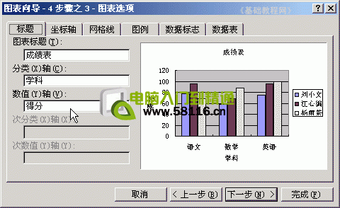 有时也选择插入到新工作表中； 这样就创建好一个图表