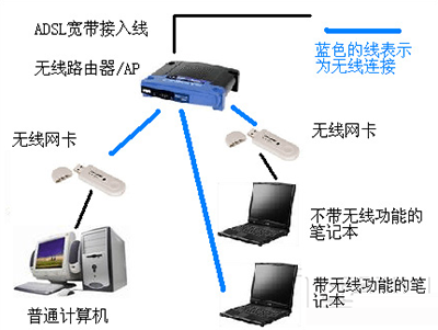 usb无线网卡哪个牌子好_