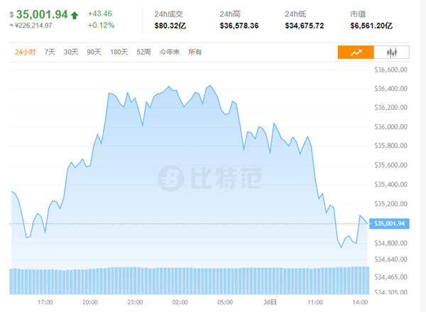 比特币今日行情6月30日