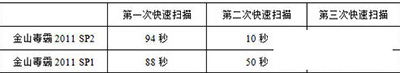 金山毒霸2011 SP2正式版怎么使用-4