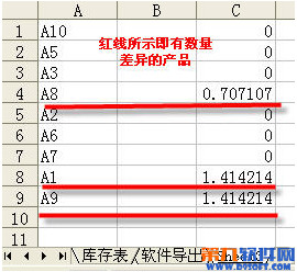 会发现sheet3中的差异表已生成