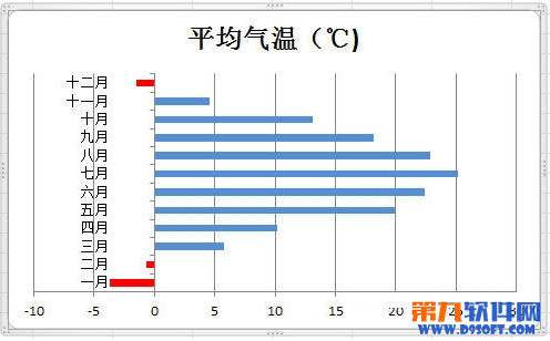 然后关闭对话框