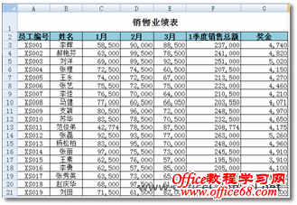 Excel巧用“色阶”洞察数据变化和趋势 三联