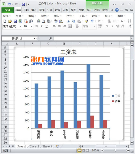  1、打开一个制作好的图表