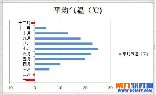 然后关闭对话框