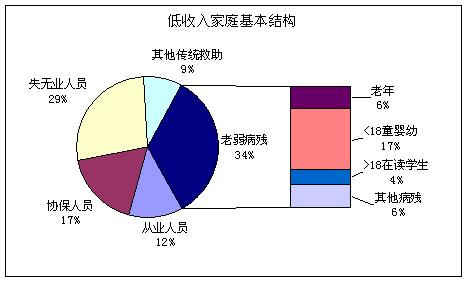 复合饼图——Excel图表制作心得