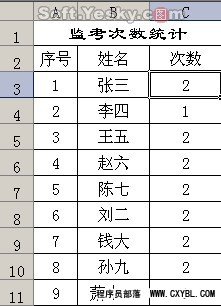 Excel统计信息重复出现次数