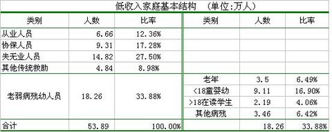 复合饼图：Excel图表制作心得 三联