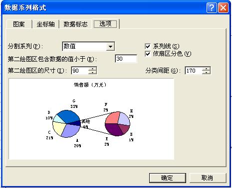 复合饼图——Excel图表制作心得