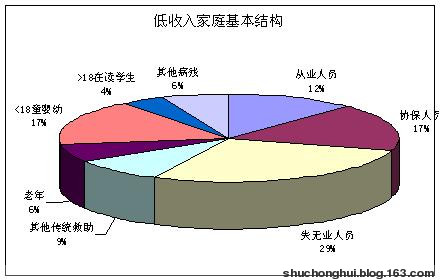 复合饼图——Excel图表制作心得