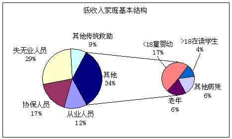 复合饼图——Excel图表制作心得