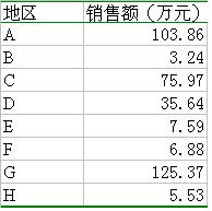 复合饼图——Excel图表制作心得