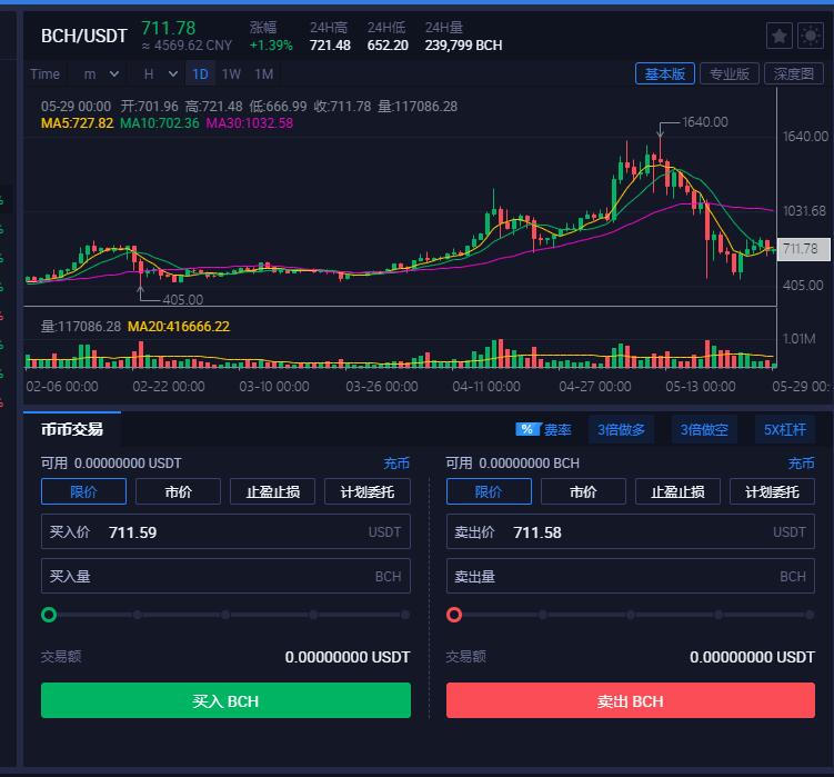 火币BCH比特币现金如何提现到支付宝