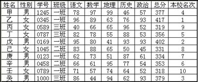 现在以实例具体讲解实现方法