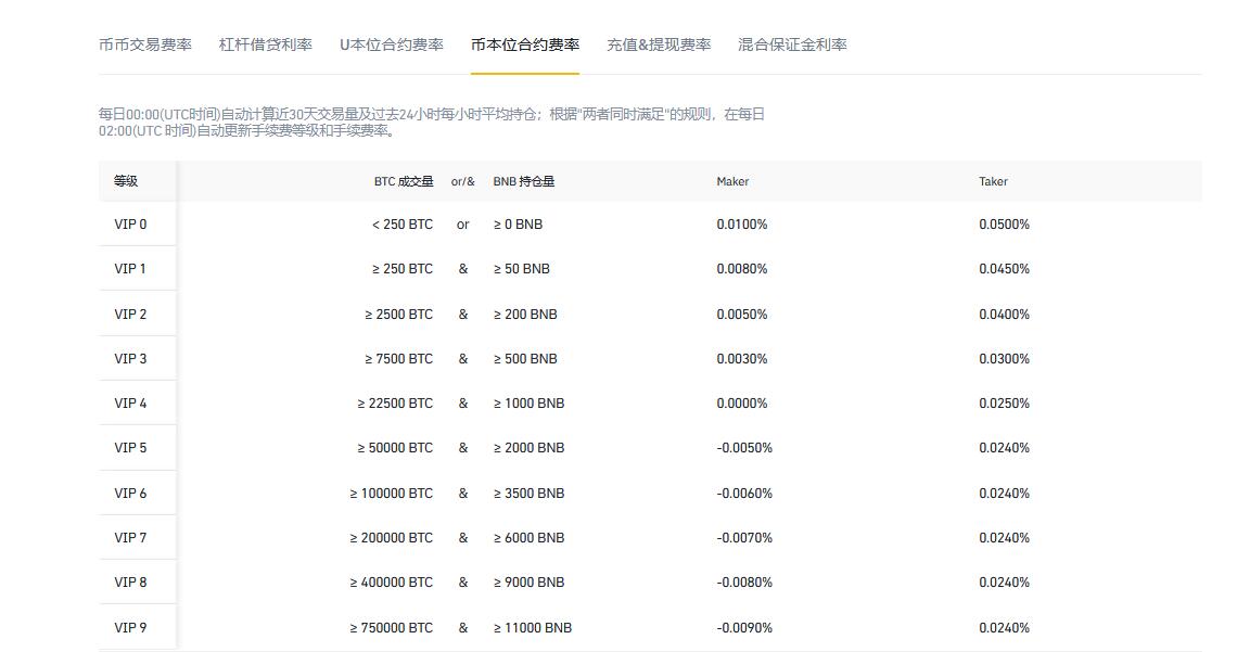 币安MATIC币交易手续费多少