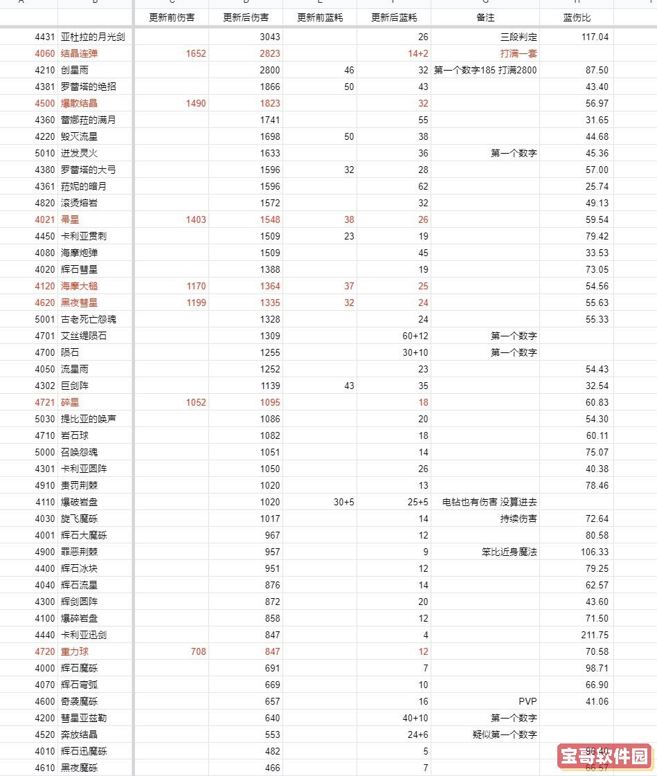 《艾尔登法环》1.03版法师改动介绍