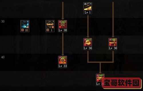 《DNF》100级特工最强刷图技能加点推荐