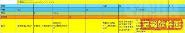 原神申鹤冰翎增伤机制及配队介绍