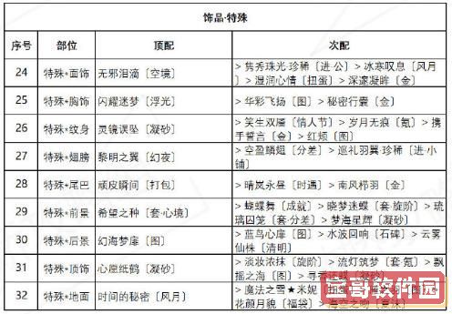 奇迹暖暖绚烂烟花搭配攻略 奇迹暖暖盛夏祭典绚烂烟花主题高分搭配