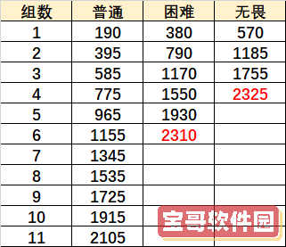 原神重甲骑士战阵怎么通关 原神无尽骤战重甲骑士战阵通关阵容打法攻略