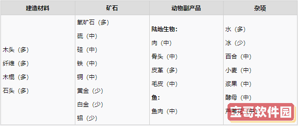 翼星求生森林群系生存攻略