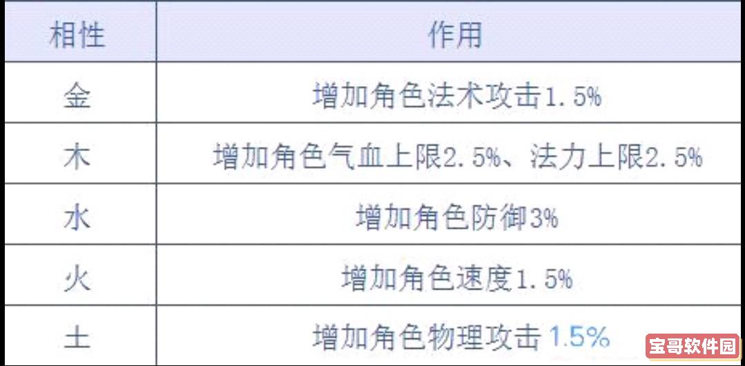 问道手游法宝相性有什么用-法宝相性作用解析