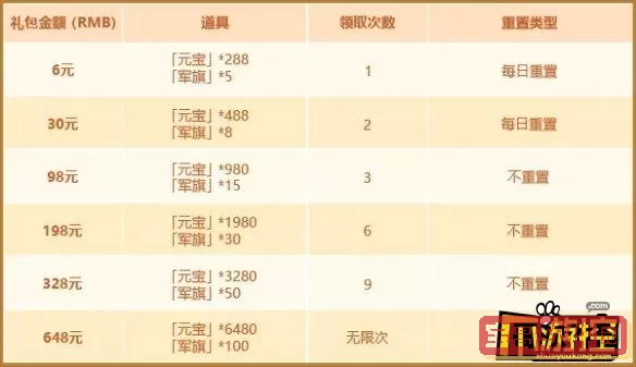 少年三国志2VIP等级 少年三国志2图鉴