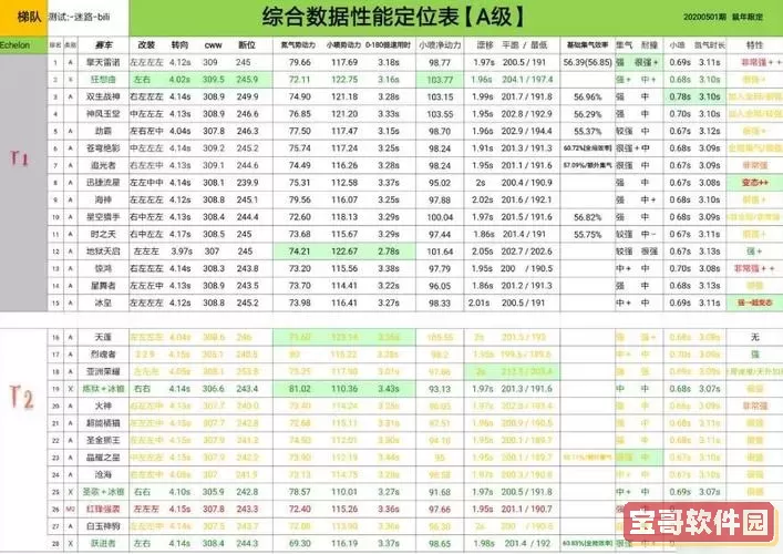 qq飞车手游a车性能排行表 qq飞车手游a车天梯图