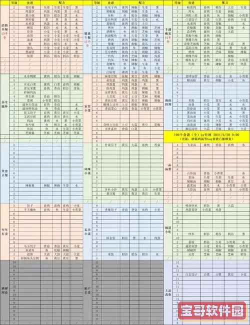 江湖悠悠炼药配方 江湖悠悠食谱酒谱药方