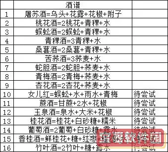 江湖悠悠配方大全酒 江湖悠悠食谱酒谱药方