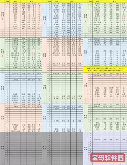 江湖悠悠五级酒谱配方大全 江湖悠悠九级酒谱配方