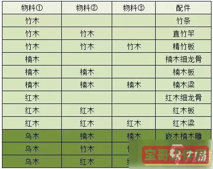 江湖悠悠配件制作配方 江湖悠悠材料配方