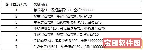 奇迹最强者合区公告 全民奇迹官网首页公告