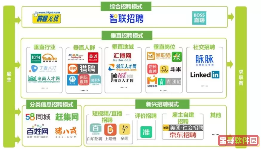 赶集网优势劣势 赶集的优缺点