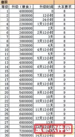 陌陌等级价格表 陌陌等级1-30级价目表