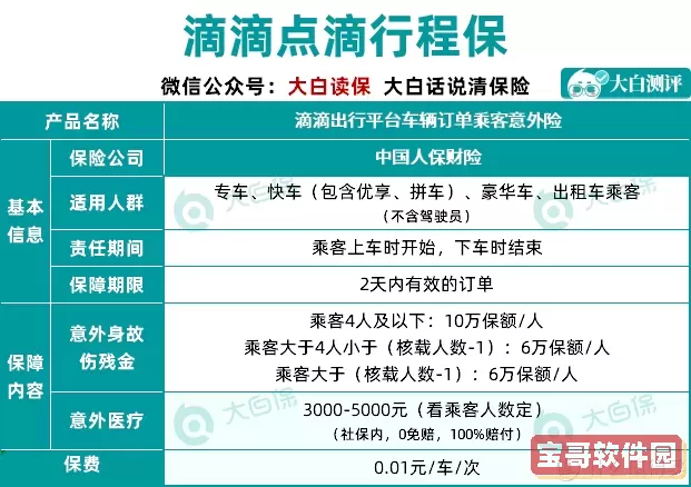 滴滴车主司机端买全家意外险可靠吗？司机买什么意外险最好？