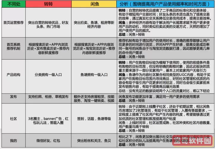 闲鱼APP盈利模式 闲鱼平台靠什么盈利？