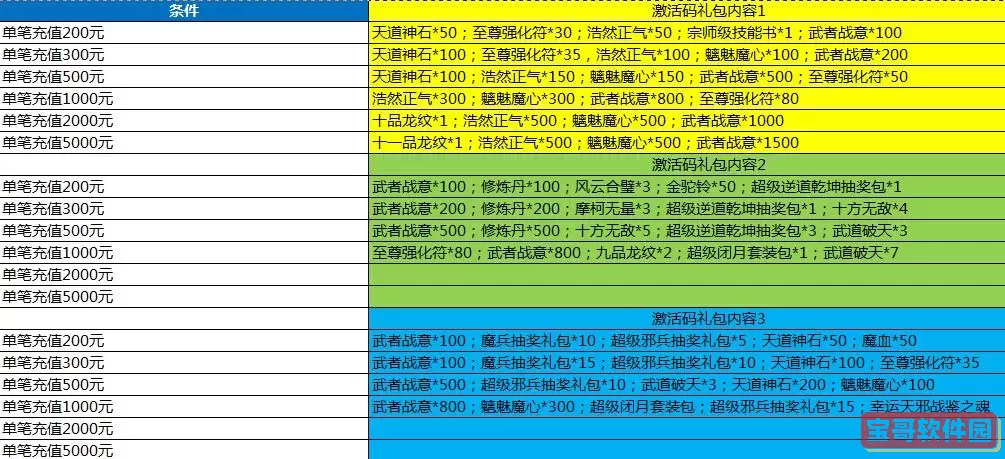 风云无双活动